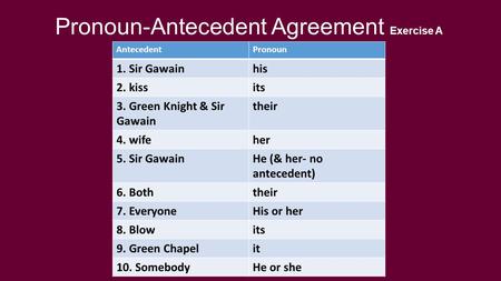 Pronoun-Antecedent Agreement Exercise A AntecedentPronoun 1. Sir Gawainhis 2. kissits 3. Green Knight & Sir Gawain their 4. wifeher 5. Sir GawainHe (&