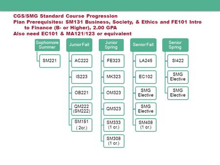 CGS/SMG Standard Course Progression Plan Prerequisites: SM131 Business, Society, & Ethics and FE101 Intro to Finance (B- or Higher), 2.00 GPA Also need.