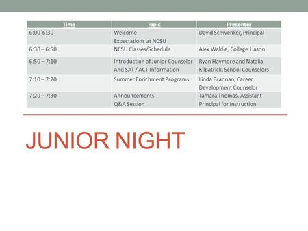 JUNIOR NIGHT TimeTopicPresenter 6:00-6:30 Welcome Expectations at NCSU David Schwenker, Principal 6:30 – 6:50NCSU Classes/ScheduleAlex Waldie, College.