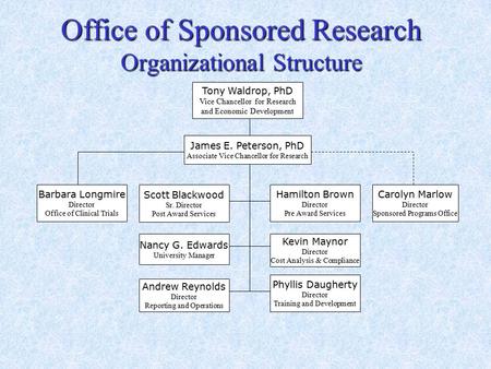 Office of Sponsored Research Organizational Structure Carolyn Marlow Director Sponsored Programs Office James E. Peterson, PhD Associate Vice Chancellor.