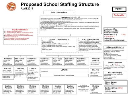 Proposed School Staffing Structure April 2014