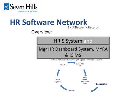 HR Software Network Overview: HRIS System and Mgr HR Dashboard System, MYRA & iCIMS SHIS Electronic Records related to the functional tasks for Hiring.
