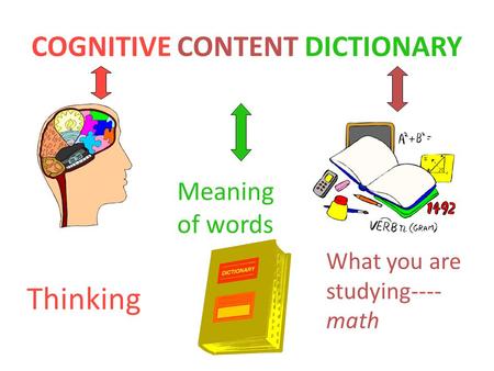 COGNITIVE CONTENT DICTIONARY Thinking What you are studying---- math Meaning of words.