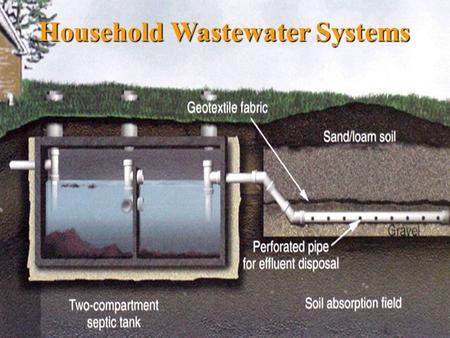 Household Wastewater Systems. Typical Waste Water System Well Renovated Wastewater.