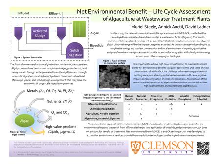 Net Environmental Benefit – Life Cycle Assessment of Algaculture at Wastewater Treatment Plants In this study, the net environmental benefit life cycle.