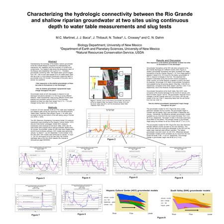 Abstract Characterizing the hydrology of the shallow riparian groundwater of the Rio Grande Bosque is important for understanding the interactions with.