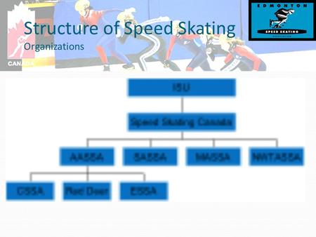 Structure of Speed Skating Organizations. Course Content and Time Introduction Officiating Competitions Roles of Officials Knowledge and Performance requirements.