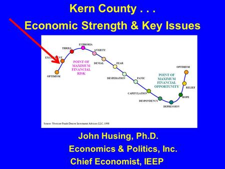 John Husing, Ph.D. Economics & Politics, Inc. Chief Economist, IEEP Kern County... Economic Strength & Key Issues.