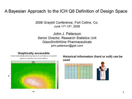 A Bayesian Approach to the ICH Q8 Definition of Design Space