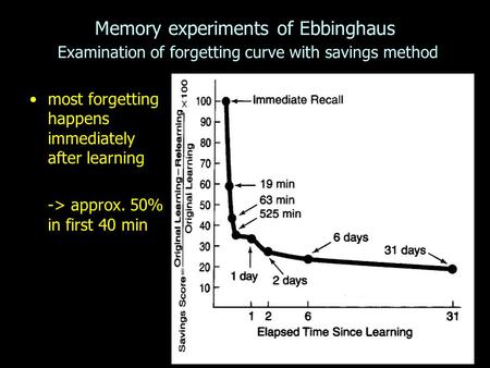 most forgetting happens immediately after learning