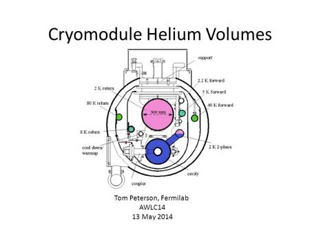 Cryomodule Helium Volumes Tom Peterson, Fermilab AWLC14 13 May 2014.