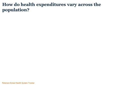 Peterson-Kaiser Health System Tracker How do health expenditures vary across the population?