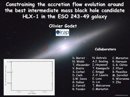 Constraining the accretion flow evolution around the best intermediate mass black hole candidate HLX-1 in the ESO 243-49 galaxy Olivier Godet Collaborators.