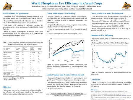 World Phosphorus Use Efficiency in Cereal Crops Guilherme Torres, Natasha Macnack, Bee Chim, Jeremiah Mullock, and William Raun Oklahoma State University,