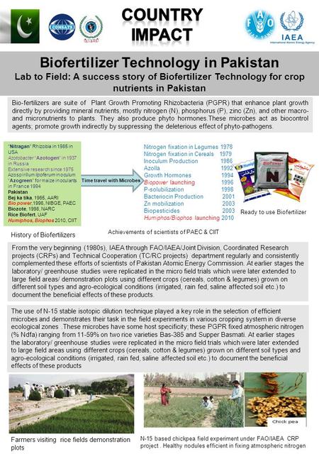 Biofertilizer Technology in Pakistan Time travel with Microbes