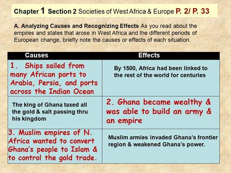 2. Ghana became wealthy & was able to build an army & an empire