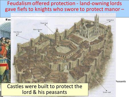 Western Europe in the Middle Ages Feudalism offered protection - land-owning lords gave fiefs to knights who swore to protect manor – political organization.
