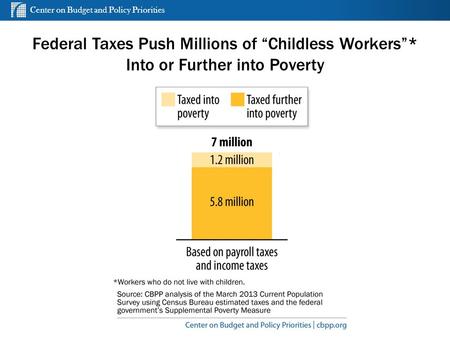 Center on Budget and Policy Priorities cbpp.org Federal Taxes Push Millions of “Childless Workers”* Into or Further into Poverty 1.