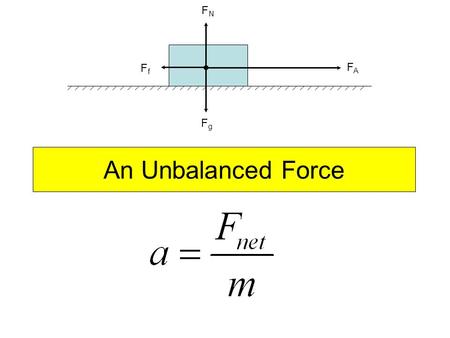 An Unbalanced Force FAFA FfFf FgFg FNFN. What is an unbalanced force? According to Newton’s Second Law of Motion: –an unbalanced force is one that causes.
