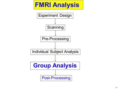 -1- Group Analysis Individual Subject Analysis Pre-Processing Post-Processing FMRI Analysis Experiment Design Scanning.