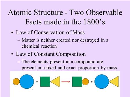 Atomic Structure - Two Observable Facts made in the 1800’s Law of Conservation of Mass –Matter is neither created nor destroyed in a chemical reaction.