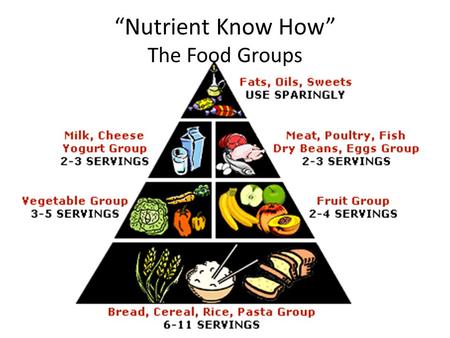 “Nutrient Know How” The Food Groups