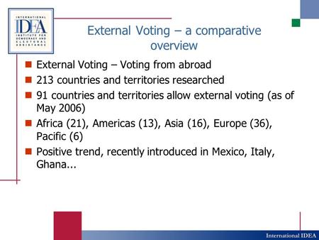 External Voting – a comparative overview External Voting – Voting from abroad 213 countries and territories researched 91 countries and territories allow.