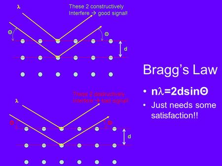 Bragg’s Law nl=2dsinΘ Just needs some satisfaction!! d Θ l