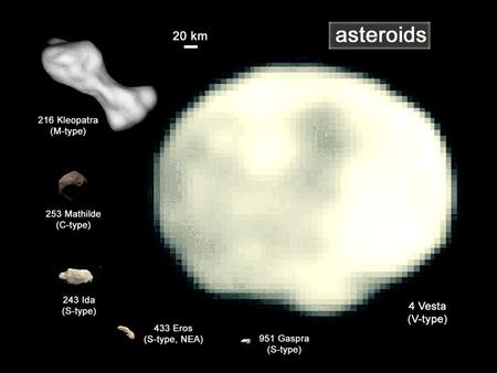 Interplanetary bodies: asteroids asteroid-- rocky object in orbit around the sun includes: Main Belt asteroid Hilda and Thule asteroid near-Earth asteroid.