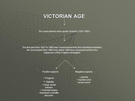 VICTORIAN AGE The name derives from queen Victoria ( 1837-1901) The first part from 1837 to 1860 was characterised from the industrial revolution, the.