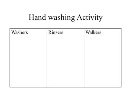 Hand washing Activity WashersRinsersWalkers Directions for Data Collection for Hand washing Activity 1. Spend 10 minutes in a public rest room 2. Observe.