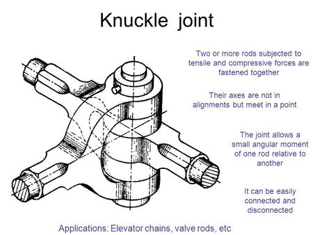 Knuckle joint Applications: Elevator chains, valve rods, etc