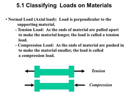5.1 Classifying Loads on Materials