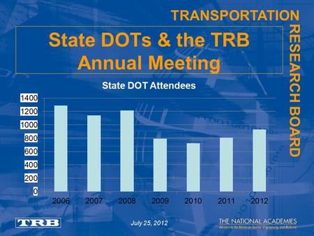 TRANSPORTATION RESEARCH BOARD State DOTs & the TRB Annual Meeting July 25, 2012.