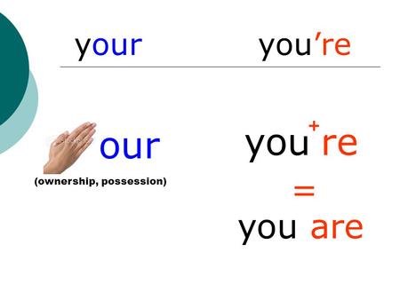 Your you’re your you’re you are = + (ownership, possession)