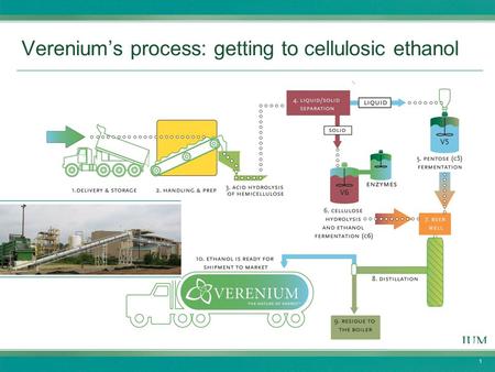 1 Verenium’s process: getting to cellulosic ethanol.