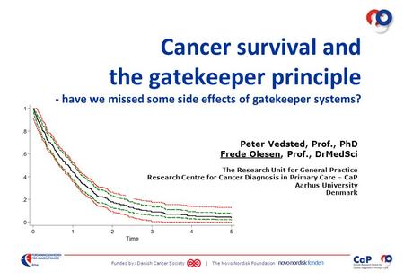 Funded by: Danish Cancer Society | The Novo Nordisk Foundation Cancer survival and the gatekeeper principle - have we missed some side effects of gatekeeper.
