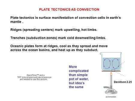 PLATE TECTONICS AS CONVECTION Plate tectonics is surface manifestation of convection cells in earth’s mantle. Ridges (spreading centers) mark upwelling,