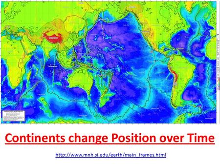 Continents change Position over Time