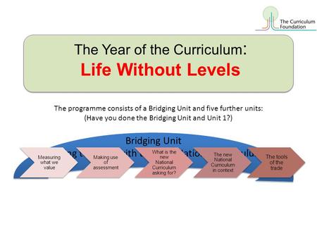 Life Without Levels The Year of the Curriculum: Bridging Unit