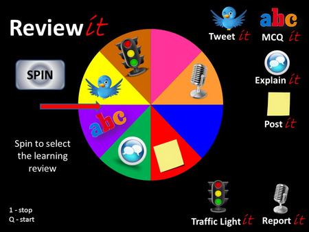 SPIN Spin to select the learning review 1 - stop Q - start Review it Tweet it MCQ it Explain it Post it Report it Traffic Light it.