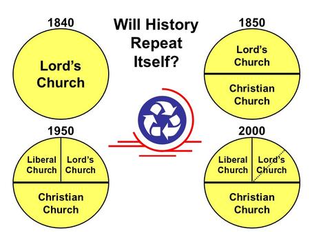 Will History Repeat Itself? Lord’s Church 1840 1950 1850 Lord’s Church Christian Church Christian Church Lord’s Church Liberal Church 2000 Christian Church.