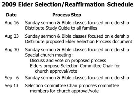2009 Elder Selection/Reaffirmation Schedule Aug 16 Sunday sermon & Bible classes focused on eldership Distribute Study Guide to all families Aug 23 Sunday.