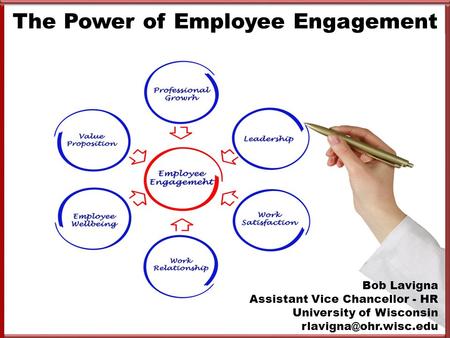 The Power of Employee Engagement