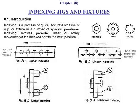 INDEXING JIGS AND FIXTURES