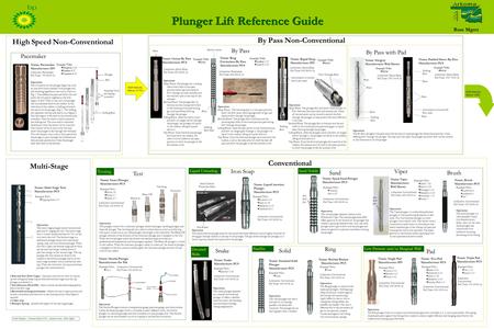 Plunger Lift Reference Guide