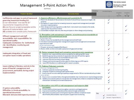 Management 5-Point Action Plan Summary Timeline Completion by June 2010 Problem Identified I. Improve efficiency, effectiveness and controls for IL 1.Match.