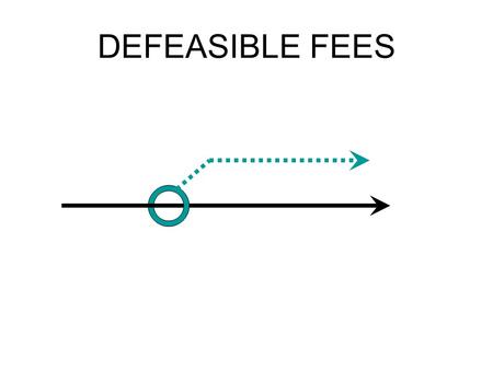 DEFEASIBLE FEES DEFEASIBLE FEES Restatement Terms FEE SIMPLE DETERMINABLE (to grantor; automatic) F.S. ON CONDITION SUBSEQUENT (to grantor; must act)