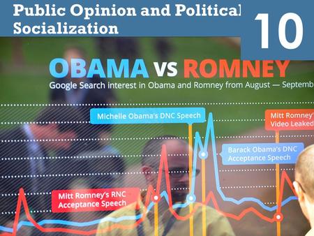 10 Public Opinion and Political Socialization