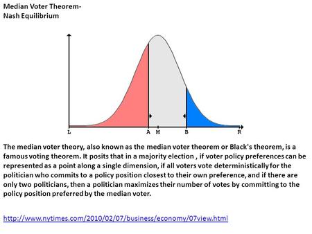 Median Voter Theorem- Nash Equilibrium The median voter theory, also known as the median voter theorem or Black's theorem, is a famous voting theorem.